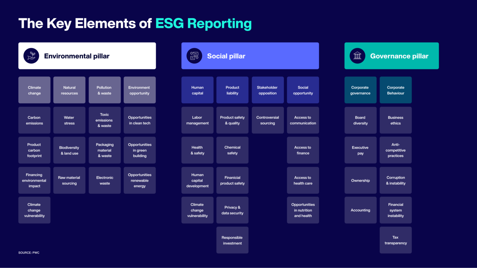 sostenibilidad-reportes-esg-normativa-asg-chile-ibm-envizi-buildbim